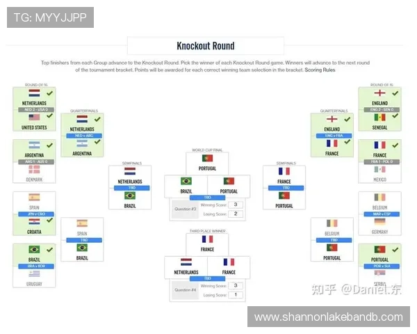 世界杯比赛结果对各队排名和未来赛程的影响