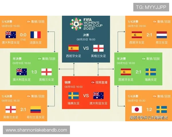 世界杯淘汰赛赛程表详细安排及比赛时间一览